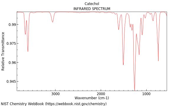 Catechol IR spectrum