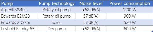 Pump_comparison